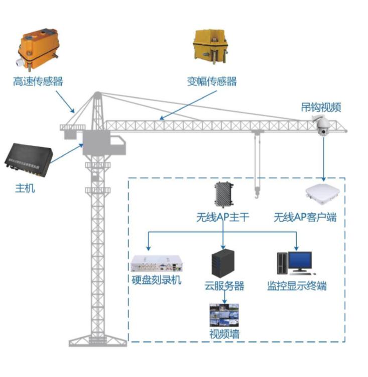 智慧工地安全篇：吊鉤可視化系統(tǒng)在建筑行業(yè)中的重要性！