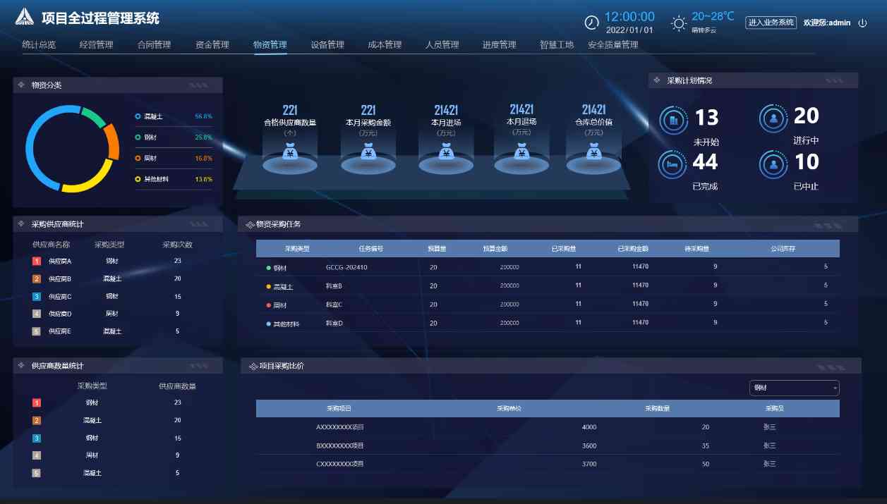 提升建筑效能的終極武器：建筑工程數(shù)字化管理系統(tǒng)！