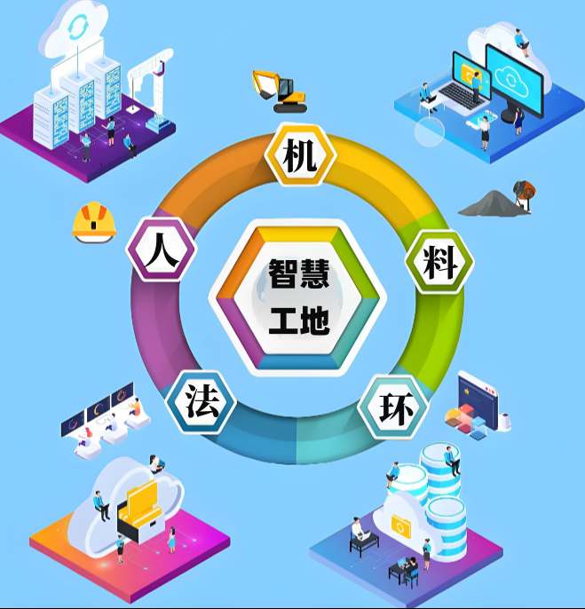 新疆地區(qū)如何選擇高性價比智慧工地系統(tǒng)？