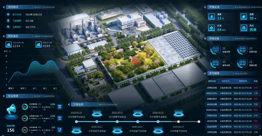 2025年還靠人盯人管工地？智慧工地幫您解決！