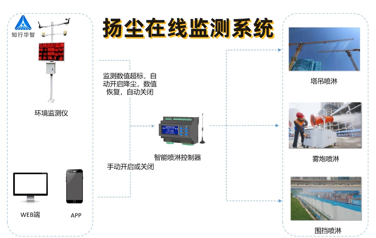2025年工地?fù)P塵監(jiān)測(cè)系統(tǒng)多少錢一套？
