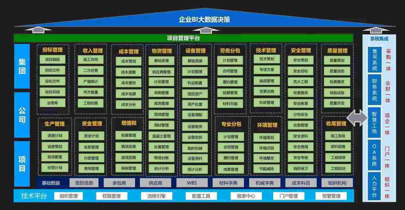 陜西知行華智的建設(shè)工程項(xiàng)目管理系統(tǒng)好用嗎？