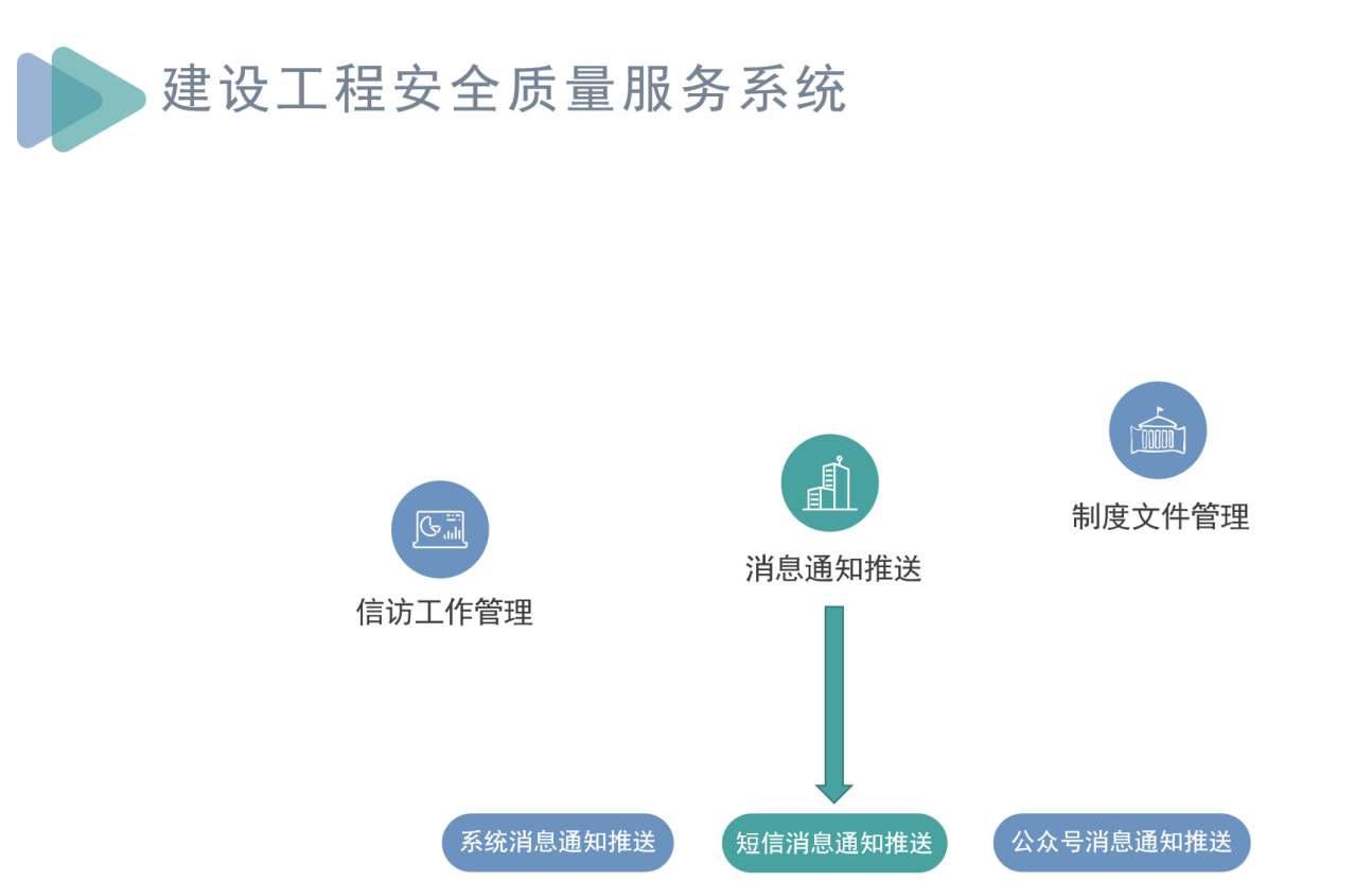 知行華智建筑施工項(xiàng)目管理系統(tǒng)，助力工程項(xiàng)目全過(guò)程管理！