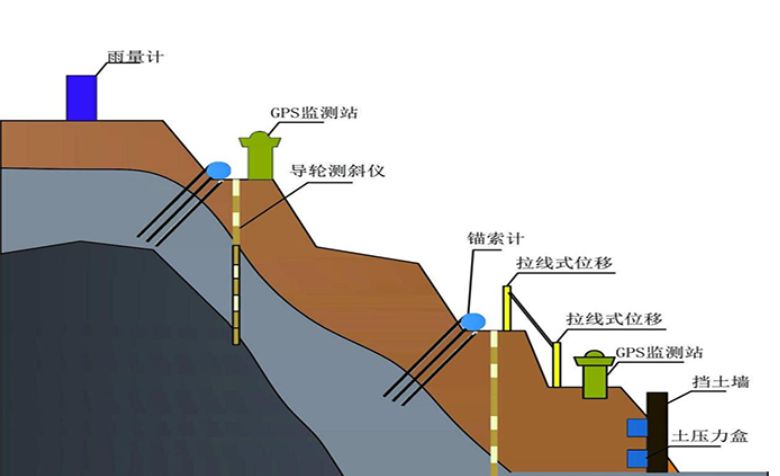 什么是邊坡監(jiān)測(cè)系統(tǒng)？知行華智