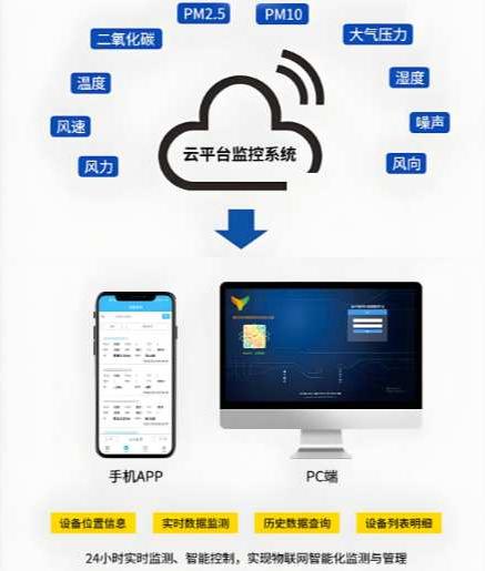 揚塵噪聲聯(lián)動監(jiān)測解決方案