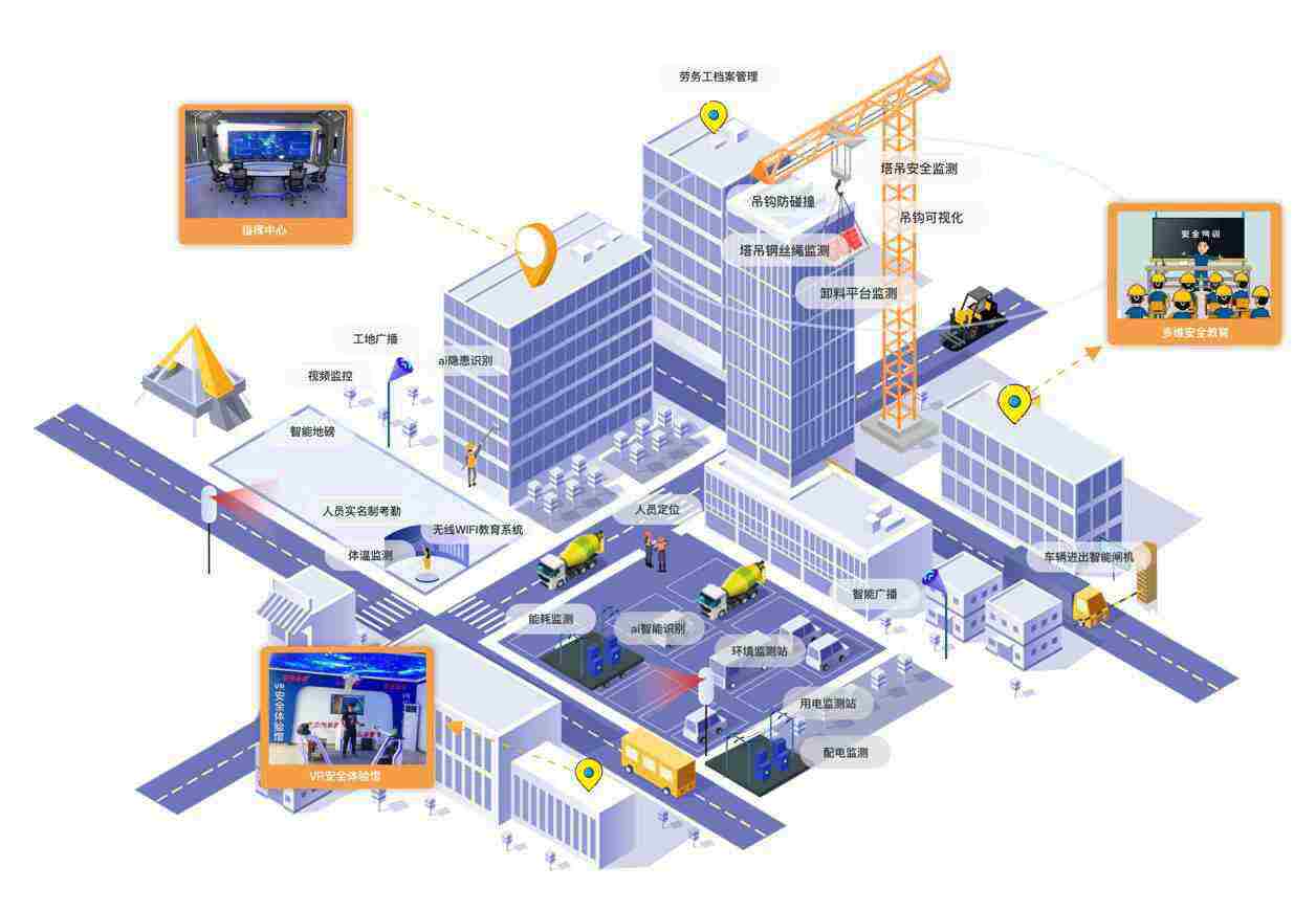 智慧工地揭秘：智慧工地包含什么？智慧工地一套多少錢？