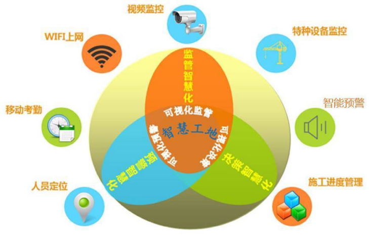 智慧工地這么多作用，90%的人竟然都不知道！
