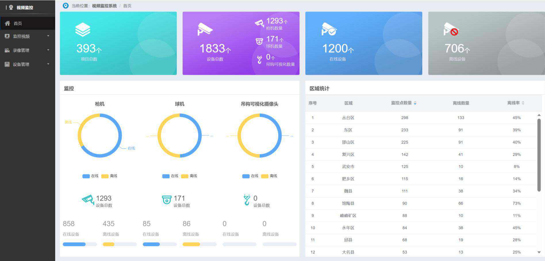 智慧工地的遠程視頻監(jiān)控系統(tǒng)作用？