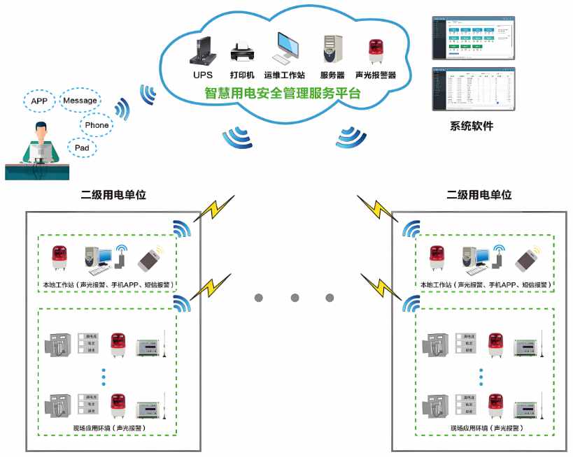 工地智能臨電箱管理系統(tǒng)解析，讓施工更省力更安全！