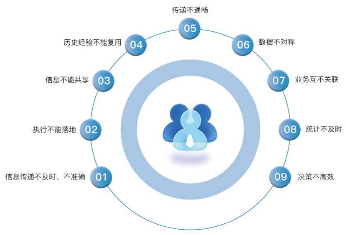 為什么建筑業(yè)需要工程項目管理系統(tǒng)？