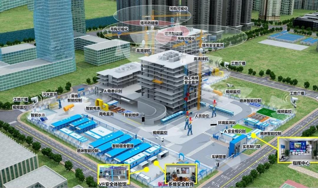 工程建設(shè)為什么要使用智慧工地技術(shù)？