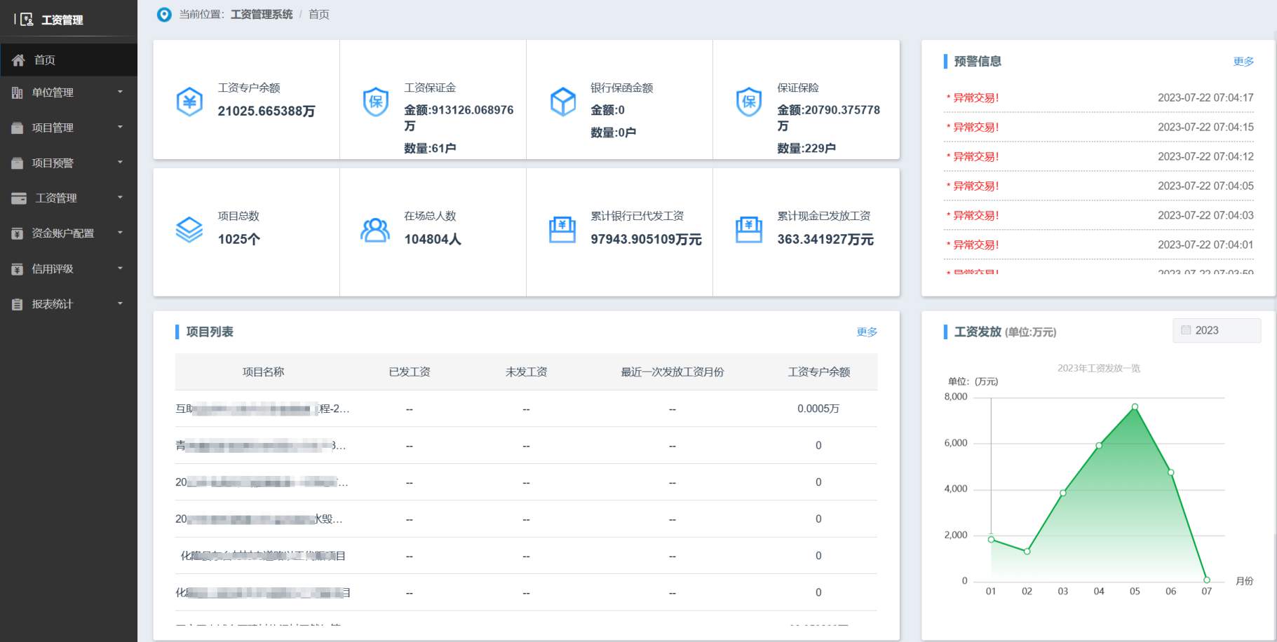 工資管理系統(tǒng)平臺為何能夠提高效率？