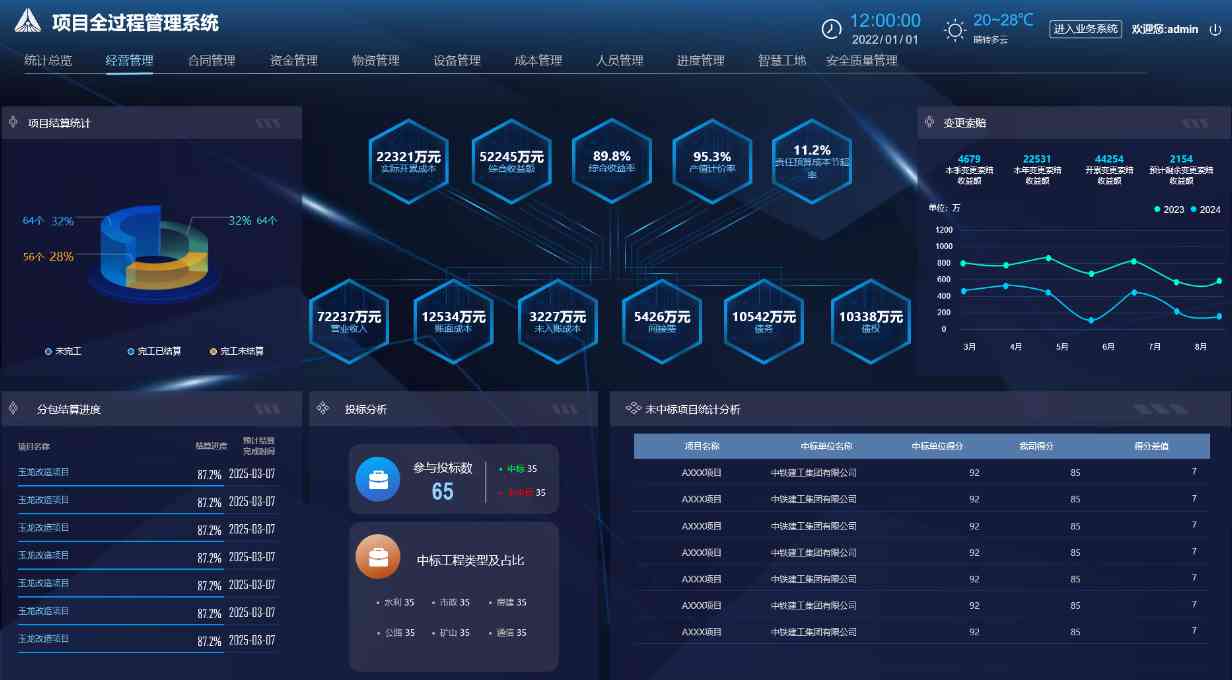 建筑信息化管理系統(tǒng)平臺是做什么的？