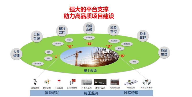 智慧工地平臺的核心價值和系統(tǒng)架構(gòu)有哪些？