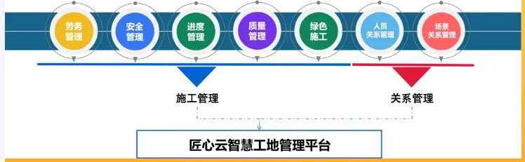 什么是智慧工地？智慧工地有哪些作用？