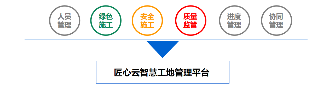 智慧工地方案怎么做？萬(wàn)象匯購(gòu)物中心智慧工地建設(shè)案例分享