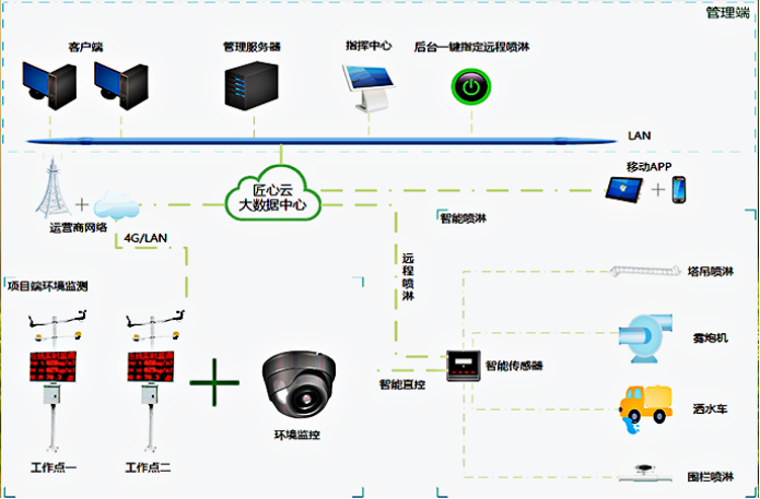湖北省發(fā)布《房屋市政工程大氣污染防治工作方案》的通知 湖北省發(fā)布《房屋市政工程大氣污染防治工作方案》的通知
