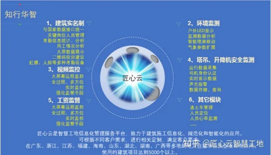 知行華智告訴你,如何挑選人臉識(shí)別設(shè)備 知行華智告訴你,如何挑選人臉識(shí)別設(shè)備