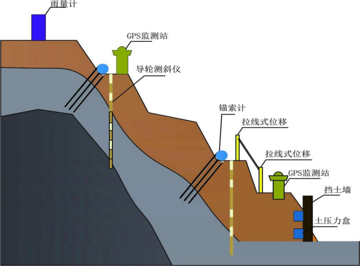 什么是邊坡監(jiān)測(cè)系統(tǒng)? 什么是邊坡監(jiān)測(cè)系統(tǒng)?