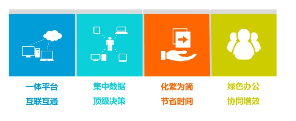 90%的項目管理者都在用的工程項目管理系統(tǒng)平臺竟是它! 90%的項目管理者都在用的工程項目管理系統(tǒng)平臺竟是它!