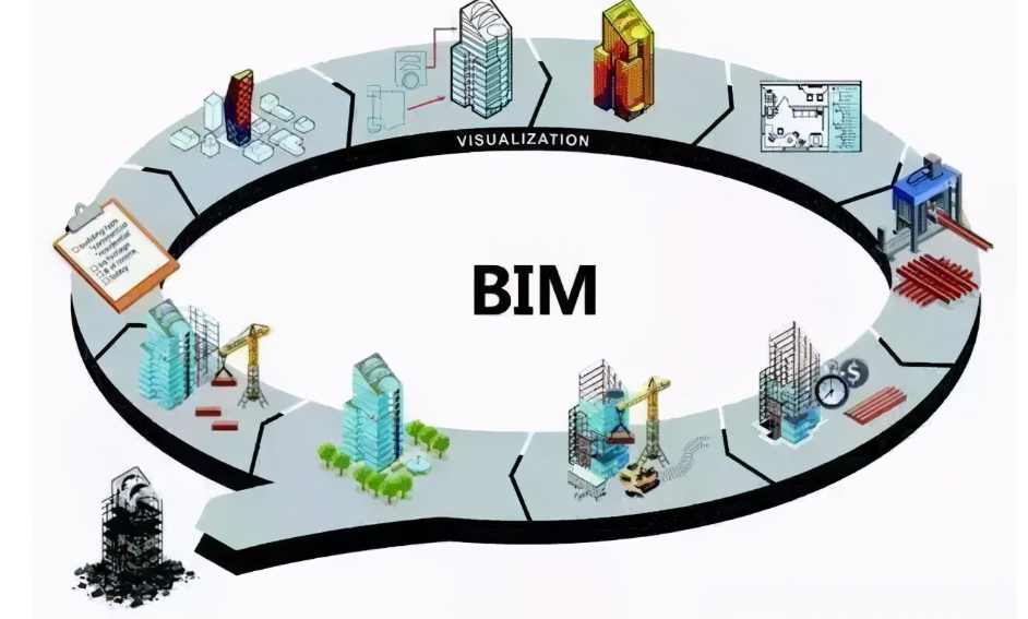 bim技術(shù)在智慧工地建設(shè)中的應(yīng)用 bim技術(shù)在智慧工地建設(shè)中的應(yīng)用