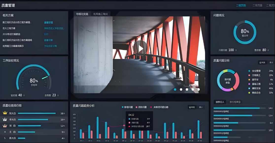 智慧工地的五個(gè)基本要素 智慧工地的五個(gè)基本要素