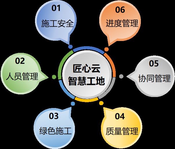 揭秘智慧工地六大系統(tǒng)的價(jià)格與選擇 揭秘智慧工地六大系統(tǒng)的價(jià)格與選擇