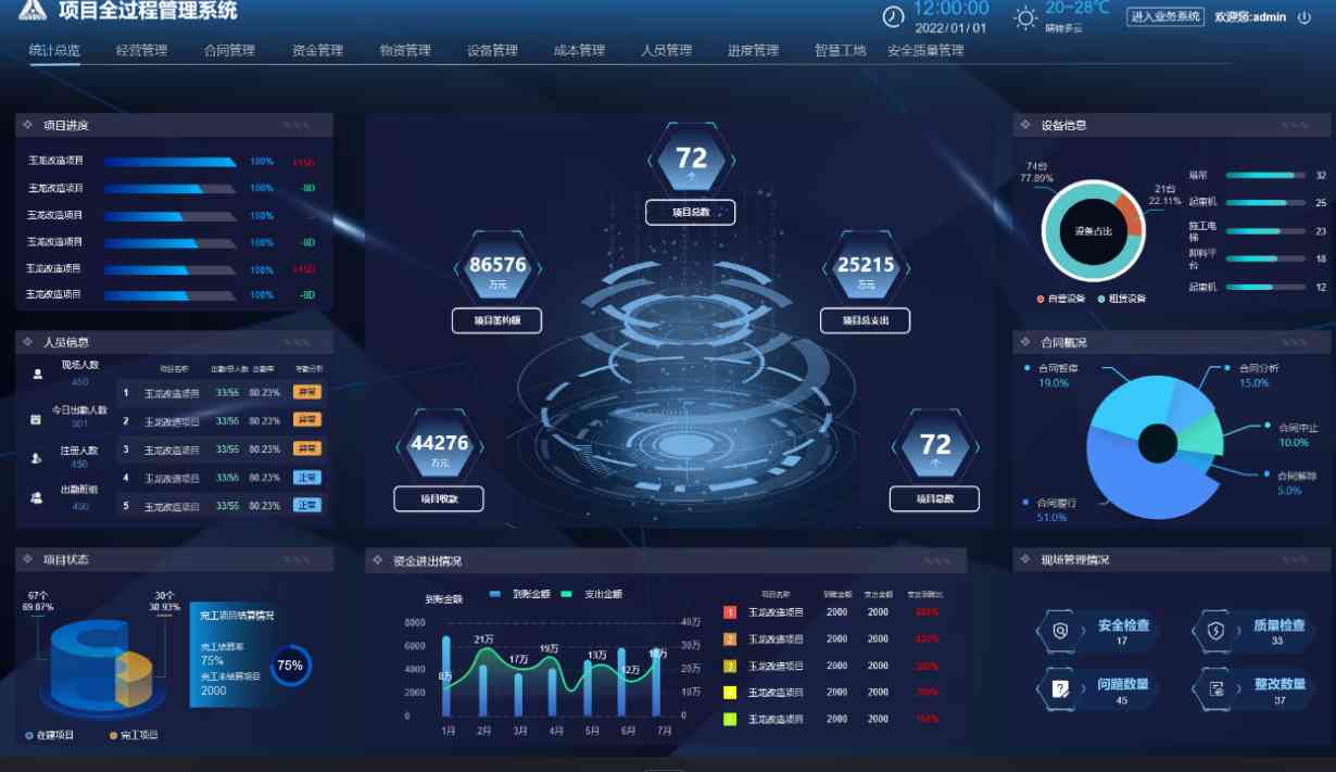 建筑工程項目管理系統(tǒng)；工程項目管理神器！