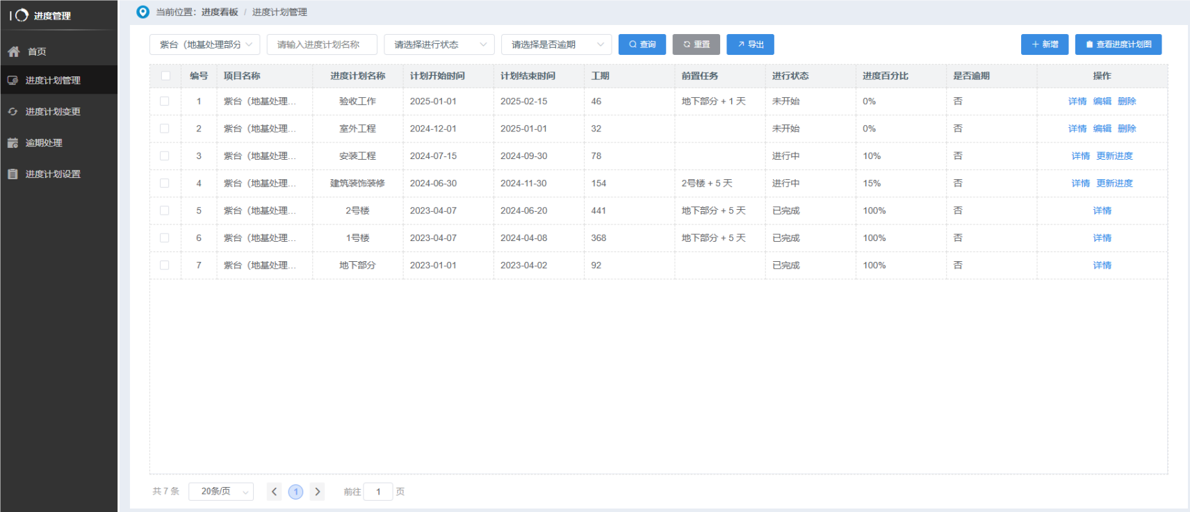 簡單易用的工程項(xiàng)目管理軟件是哪個(gè)？