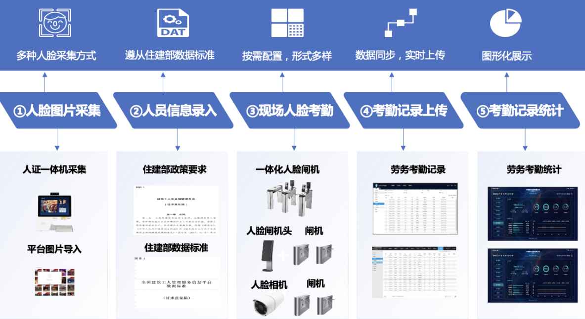 如何選擇好用的勞務(wù)實(shí)名制管理系統(tǒng)？