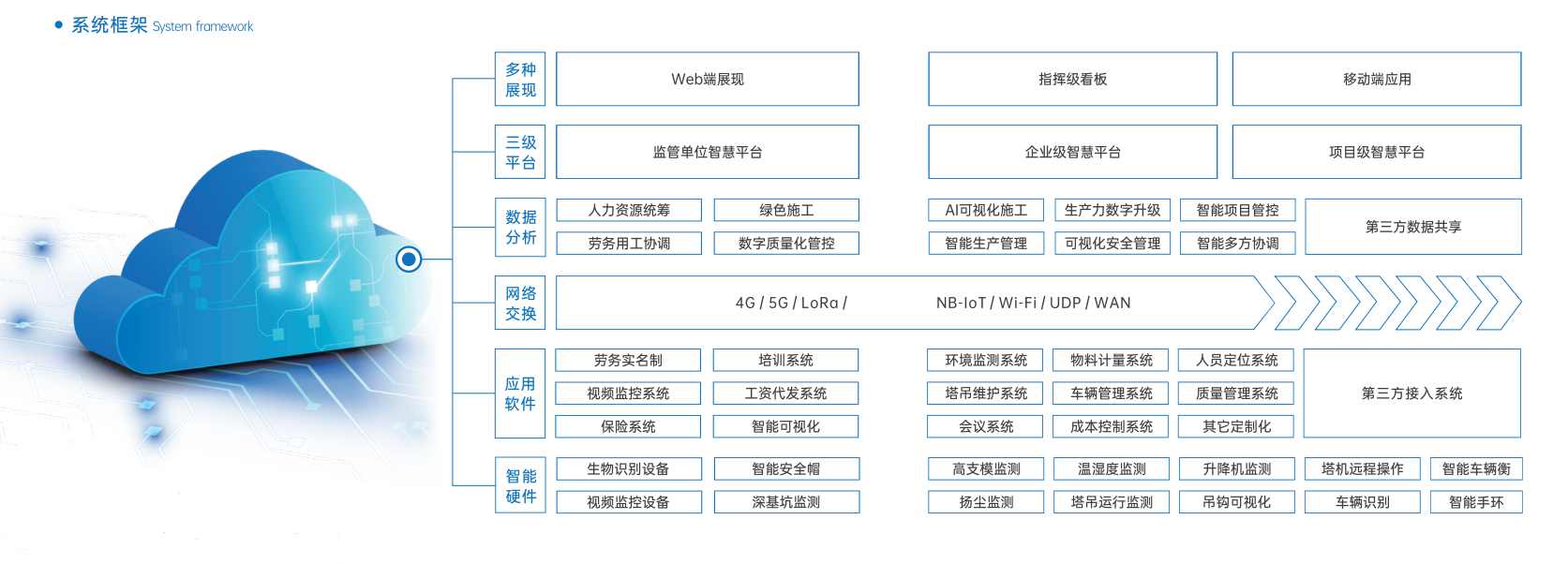 知行華智:智慧工地現(xiàn)狀怎么樣? 知行華智:智慧工地現(xiàn)狀怎么樣?