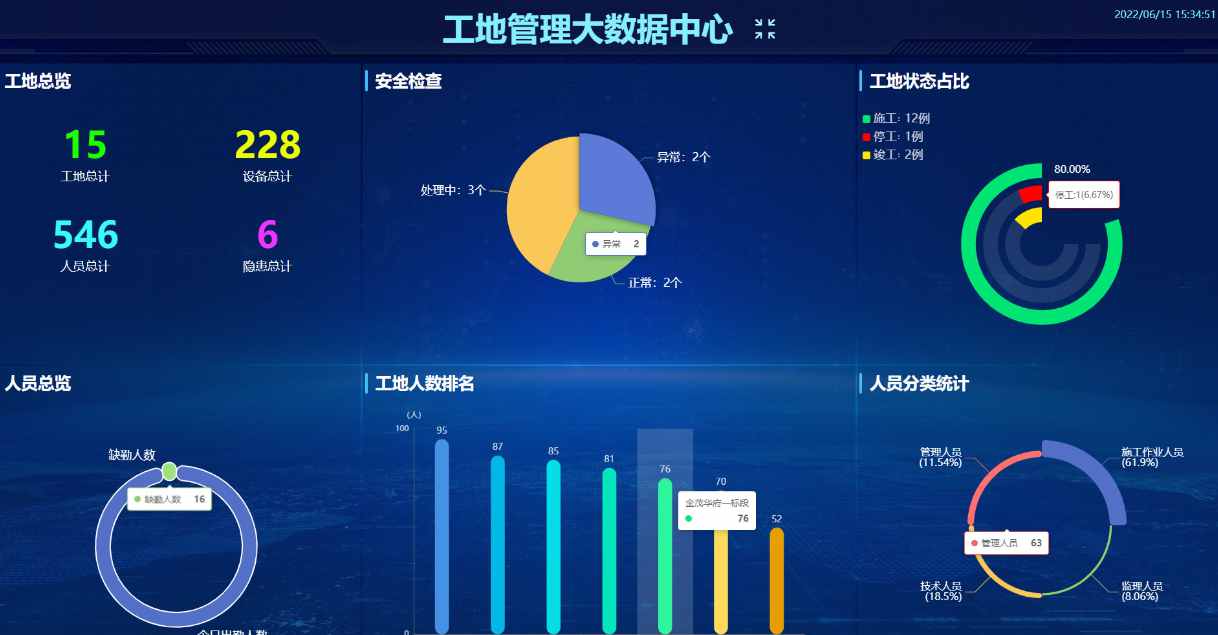 智慧工地成本與收益深度分析(2025年最新版)? 智慧工地成本與收益深度分析(2025年最新版)?