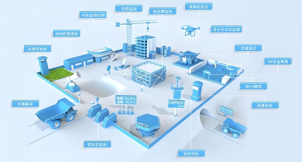 智慧工地的發(fā)展趨勢:未來建筑行業(yè)的數(shù)字化藍(lán)圖 智慧工地的發(fā)展趨勢:未來建筑行業(yè)的數(shù)字化藍(lán)圖
