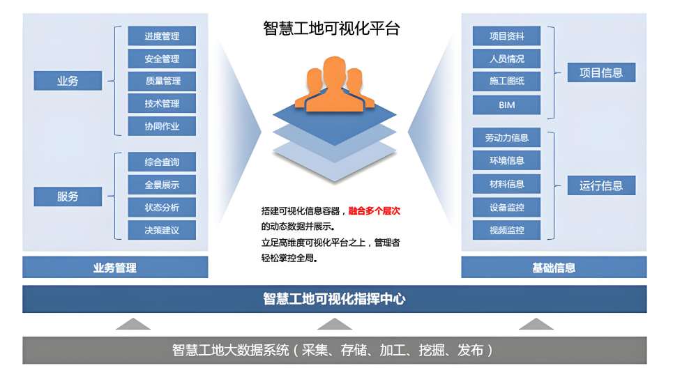 智慧工地軟硬件一體化服務(wù)平臺哪家做得好? 智慧工地軟硬件一體化服務(wù)平臺哪家做得好?