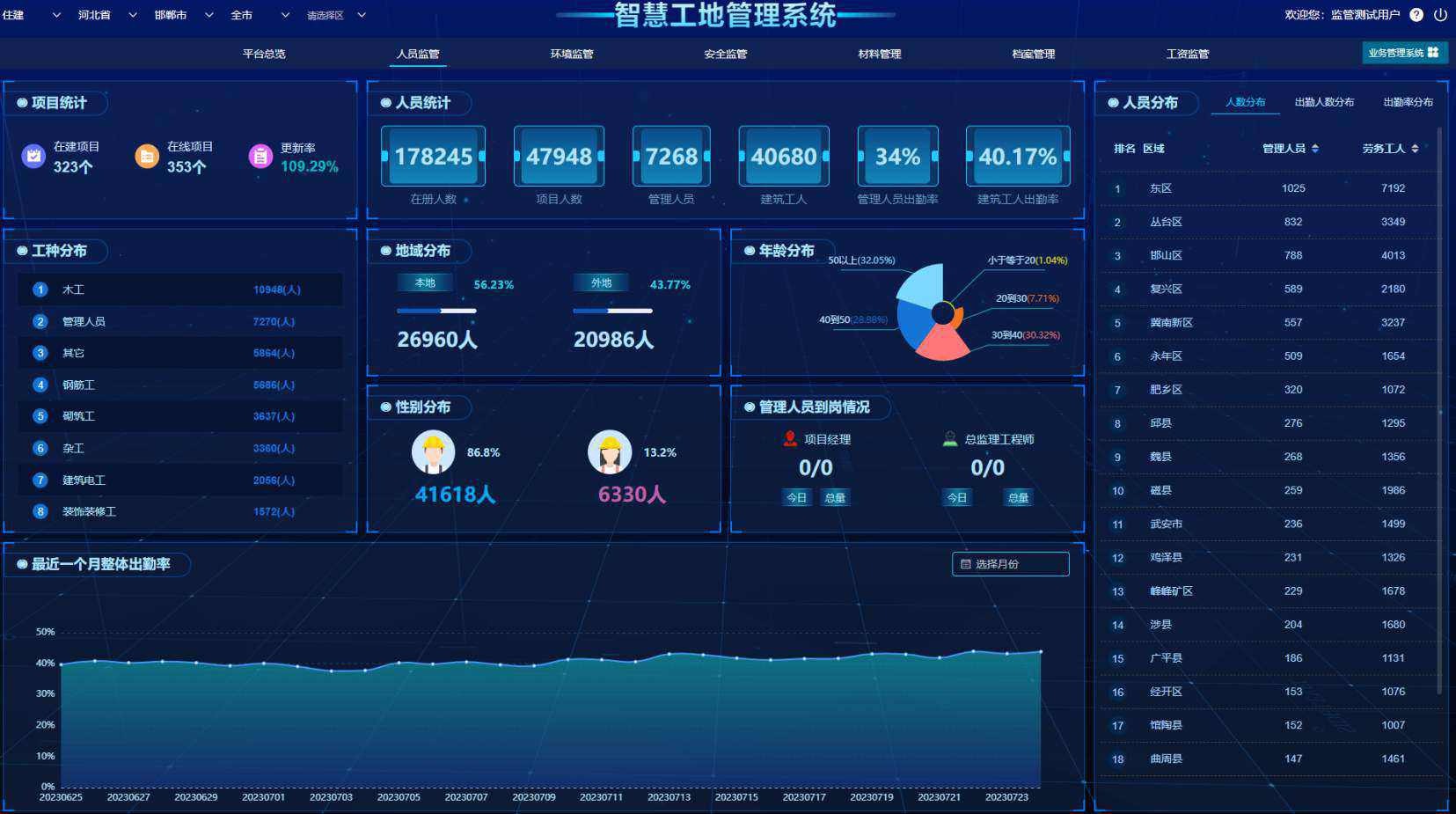 智慧工地人臉識別系統(tǒng):提升工地安全管理的新利器! 智慧工地人臉識別系統(tǒng):提升工地安全管理的新利器!