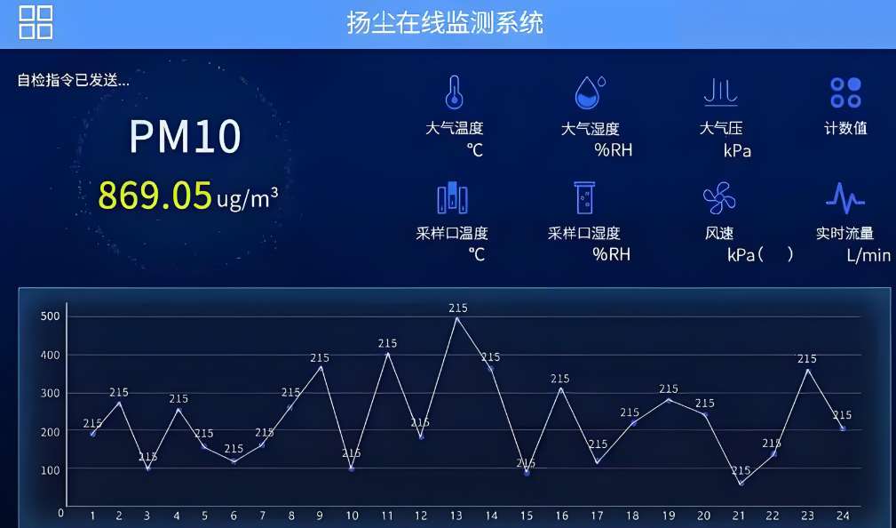 智慧工地?fù)P塵在線監(jiān)測(cè)系統(tǒng)集成方案 智慧工地?fù)P塵在線監(jiān)測(cè)系統(tǒng)集成方案