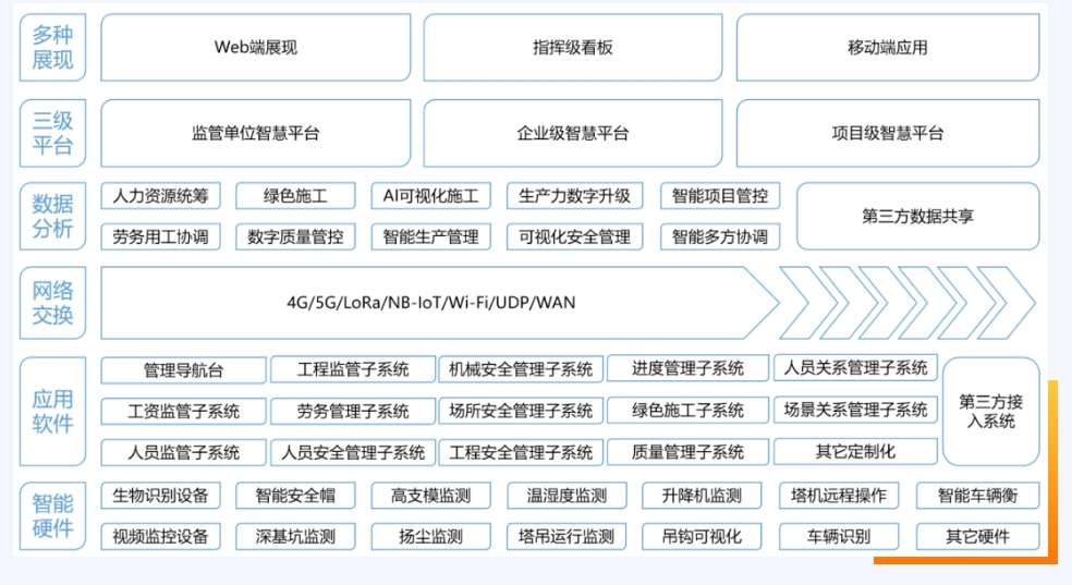 知行華智的智慧工地管理平臺(tái)軟件好用嗎? 知行華智的智慧工地管理平臺(tái)軟件好用嗎?