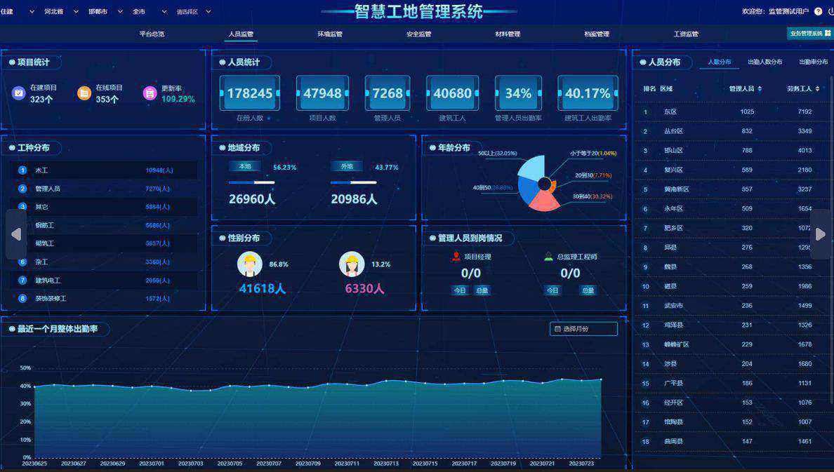 智慧工地綜合管理系統(tǒng):提升工程效率與安全的未來 智慧工地綜合管理系統(tǒng):提升工程效率與安全的未來