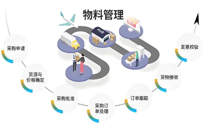 智慧工地物料管理系統(tǒng)：數(shù)字化鑰匙解鎖施工管理困局！