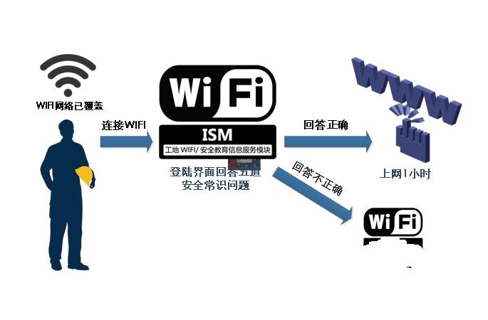 聯(lián)網(wǎng)強(qiáng)制培訓(xùn)認(rèn)證