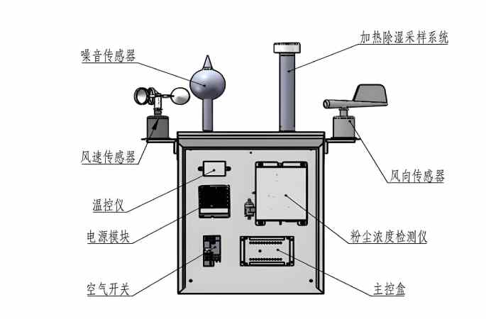 泵吸式揚塵監(jiān)測設備